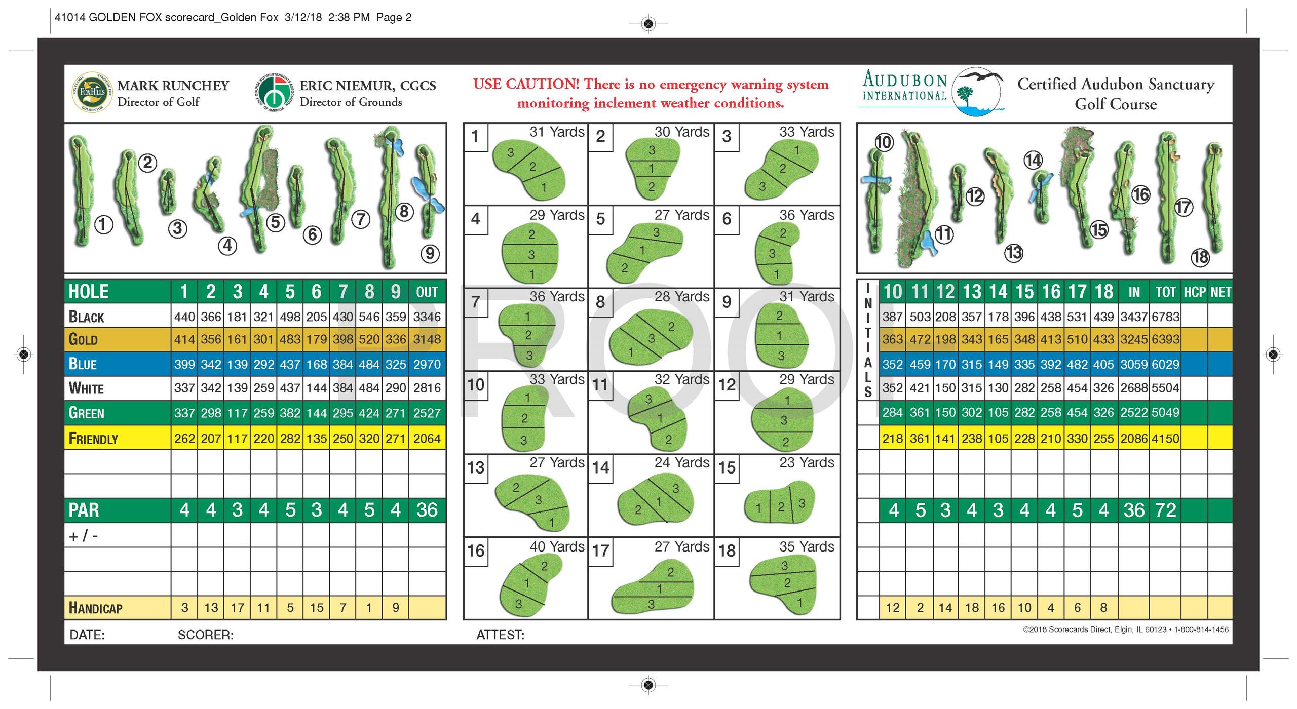 Golden Fox Scorecard