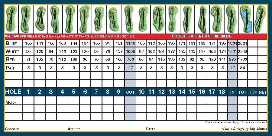 Strategic Fox Scorecard